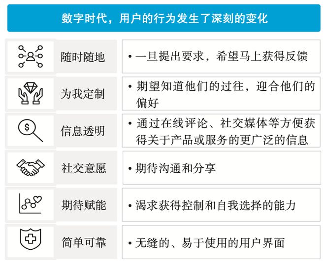 IT数字化转型 – 华为数字化转型的目标、蓝图和愿景