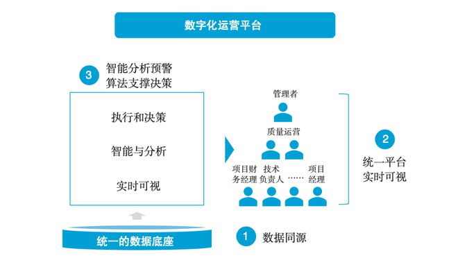 IT数字化转型 – 华为数字化转型的目标、蓝图和愿景