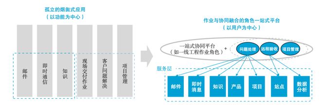 IT数字化转型 – 华为数字化转型的目标、蓝图和愿景