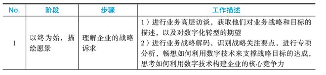 IT数字化转型 – 华为数字化转型的目标、蓝图和愿景