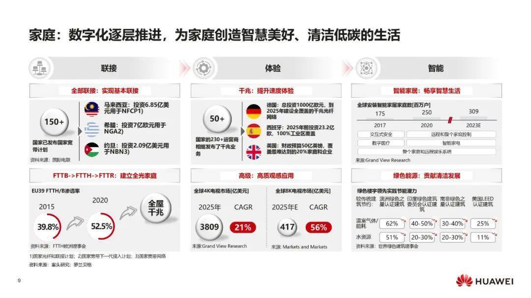 IT数字化转型 &#8211; 华为：数字化转型，从战略到执行PPT摘录