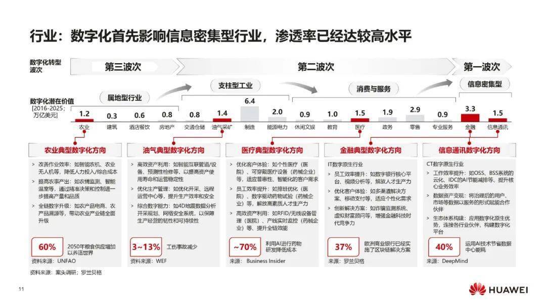 IT数字化转型 &#8211; 华为：数字化转型，从战略到执行PPT摘录