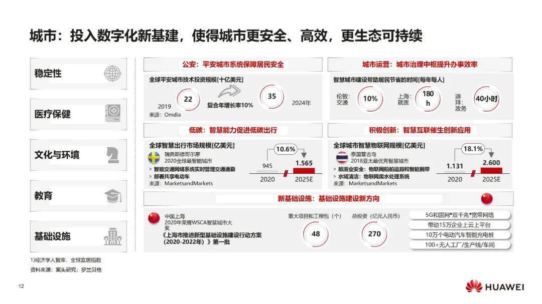 IT数字化转型 &#8211; 华为：数字化转型，从战略到执行PPT摘录