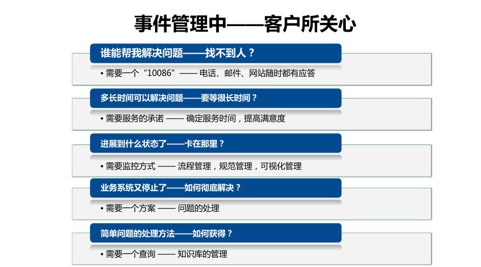 IT服务管理 – ITIL培训- 事件管理