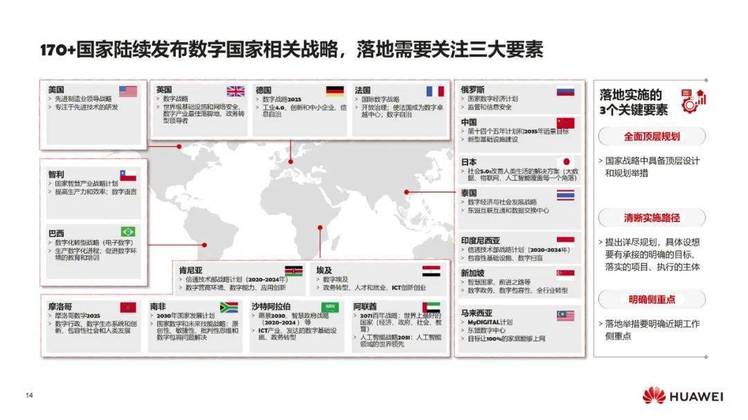 IT数字化转型 &#8211; 华为：数字化转型，从战略到执行PPT摘录
