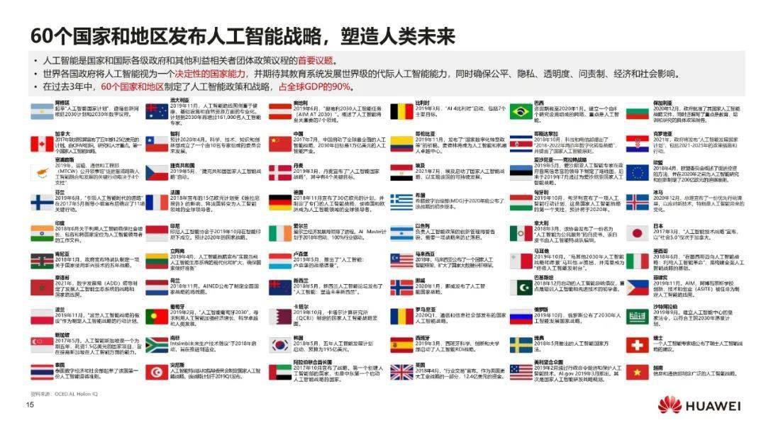 IT数字化转型 &#8211; 华为：数字化转型，从战略到执行PPT摘录