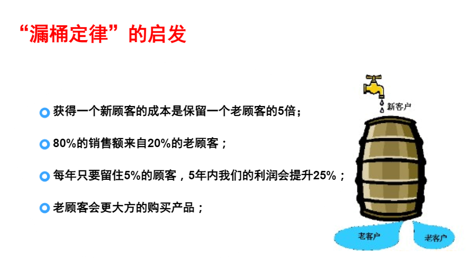 IT服务管理 – ITIL培训- 事件管理