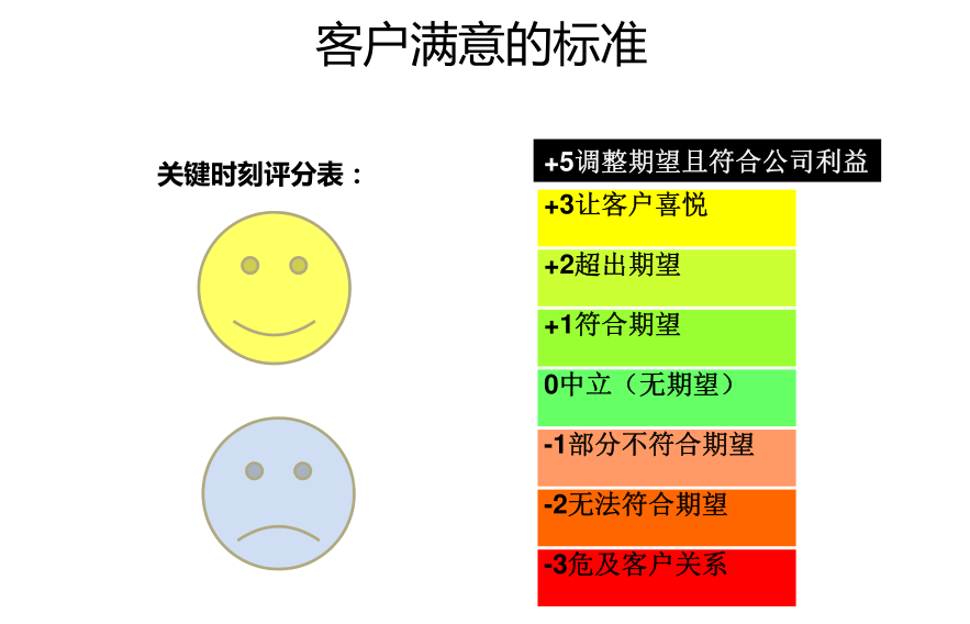 IT服务管理 – ITIL培训- 服务台管理