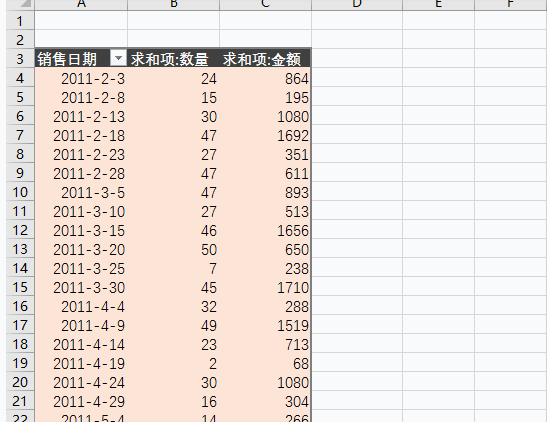 运维工具 – EXCEL 日常数据分析 – 透视表深入数据分析