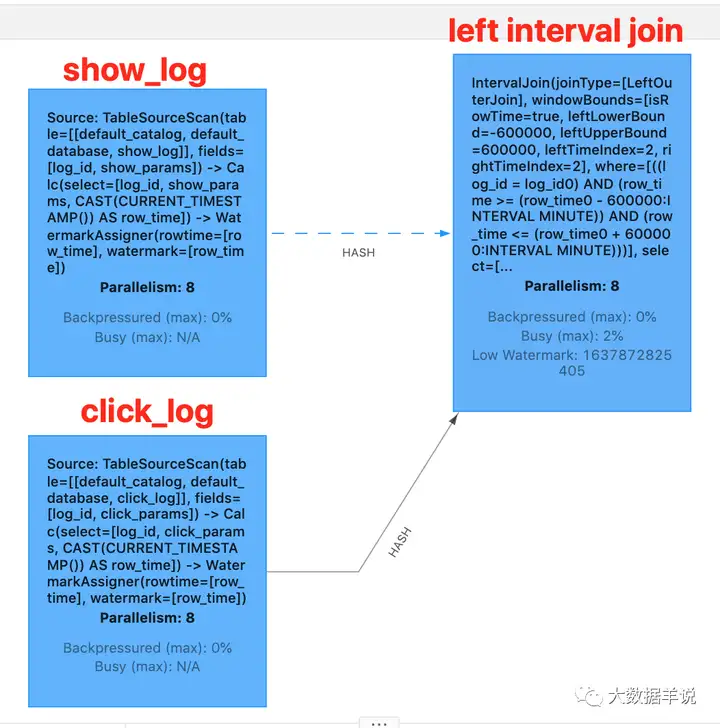 【运维工具】Flink SQL 实践12 流 join 常用技巧
