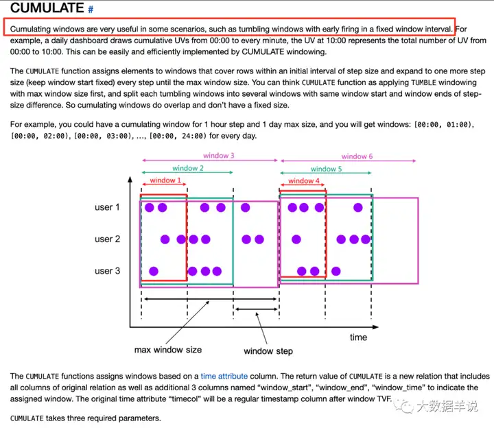 【运维工具】Flink SQL 实践10 用 cumulate window 计算累计指标