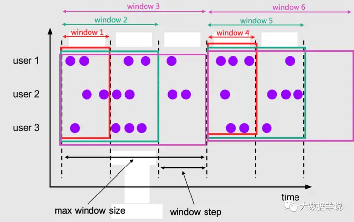 【运维工具】Flink SQL 实践10 用 cumulate window 计算累计指标