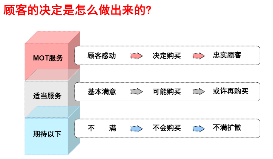 故障治理 – 回顾近年数据中心十大灾难事件