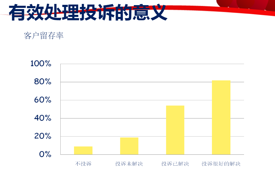 故障治理 – 回顾近年数据中心十大灾难事件