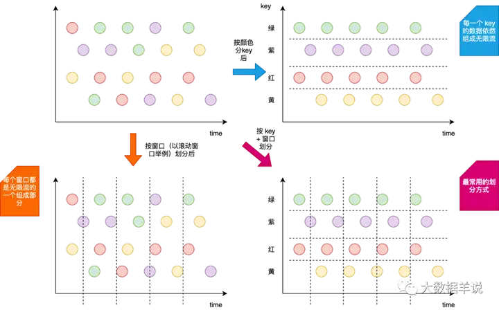 【运维工具】Flink SQL 实践8 flink sql tumble window 的奇妙解析之路
