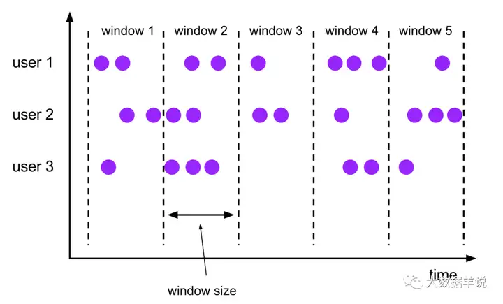 【运维工具】Flink SQL 实践8 flink sql tumble window 的奇妙解析之路