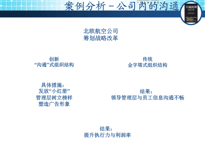ITIL服务管理 – 怎么保障稳定性？IT Best Practices 平台规划