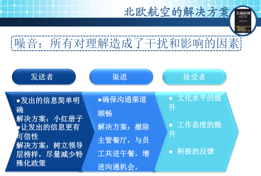ITIL服务管理 – 怎么保障稳定性？IT Best Practices 平台规划