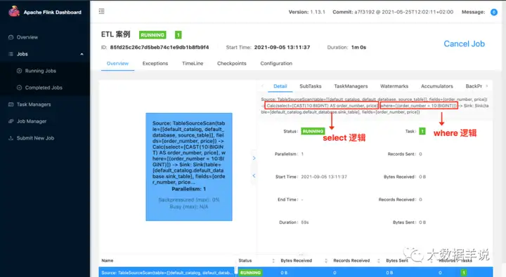 【运维工具】Flink SQL 实践7 不会连最适合 flink sql 的 ETL 和 group agg 场景都没见过吧?