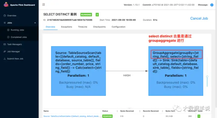 【运维工具】Flink SQL 实践7 不会连最适合 flink sql 的 ETL 和 group agg 场景都没见过吧?