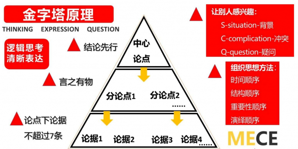 经验教训 – 故障处理,教你30秒把问题说清楚