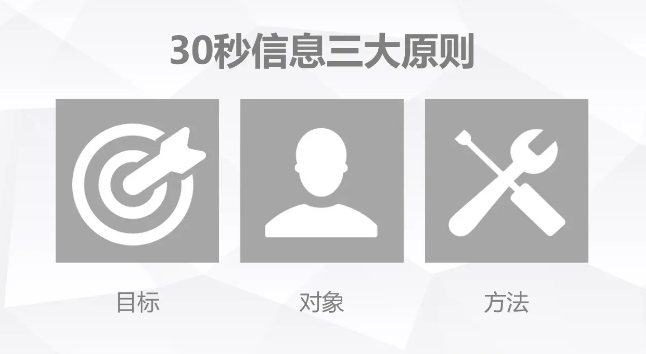 经验教训 – 故障处理,教你30秒把问题说清楚