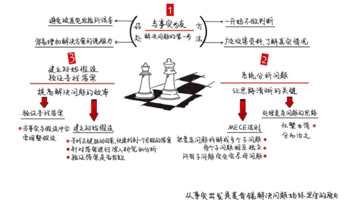 经验教训 – 故障处理,教你30秒把问题说清楚