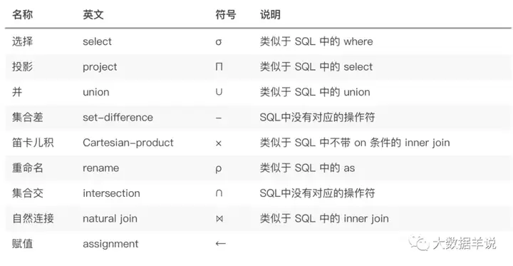【运维工具】Flink SQL 实践6 flink sql 约会 calcite