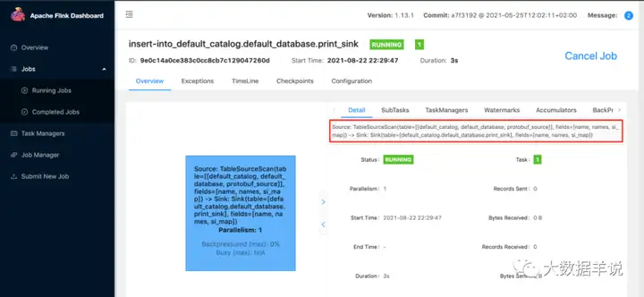 【运维工具】Flink SQL 实践5 自定义 protobuf format