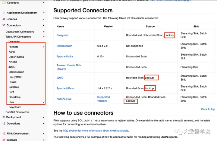 【运维工具】Flink SQL 实践2 – 自定义 redis 数据维表
