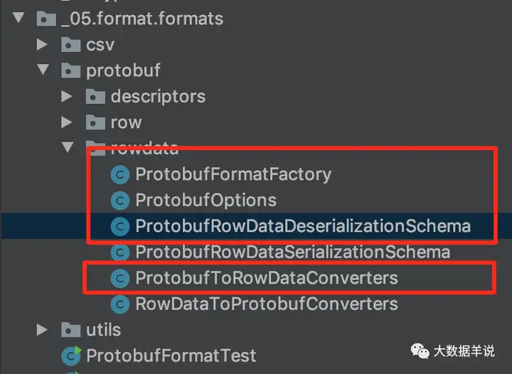 【运维工具】Flink SQL 实践5 自定义 protobuf format