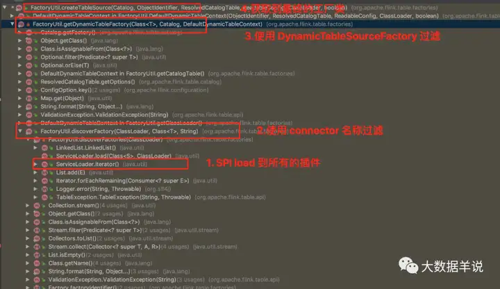 【运维工具】Flink SQL 实践2 – 自定义 redis 数据维表