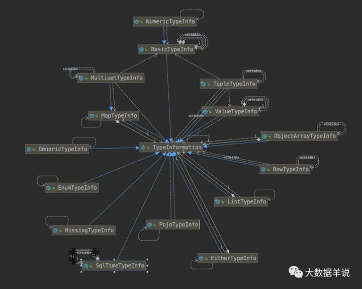 【运维工具】FLINK SQL 实践4 &#8211; sql api 类型系统