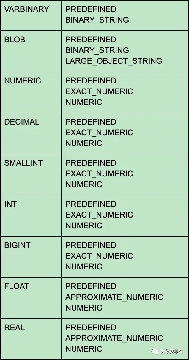 【运维工具】FLINK SQL 实践4 &#8211; sql api 类型系统