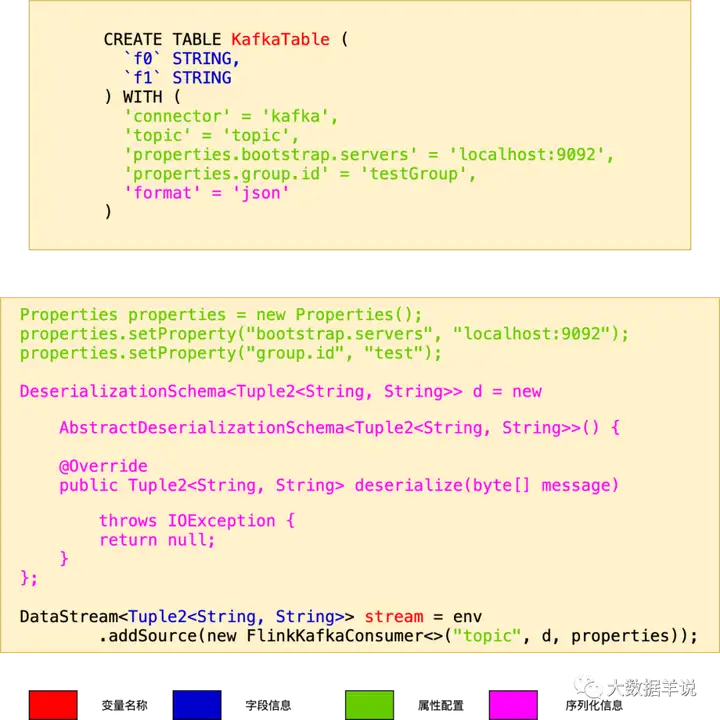 【运维工具】Flink SQL 实践 – source\sink 原理