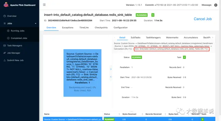 【运维工具】Flink SQL 实践3 – 自定义 redis 数据汇表