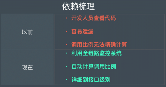 故障治理 &#8211; 大促不慌，浅谈蘑菇街的稳定性保障