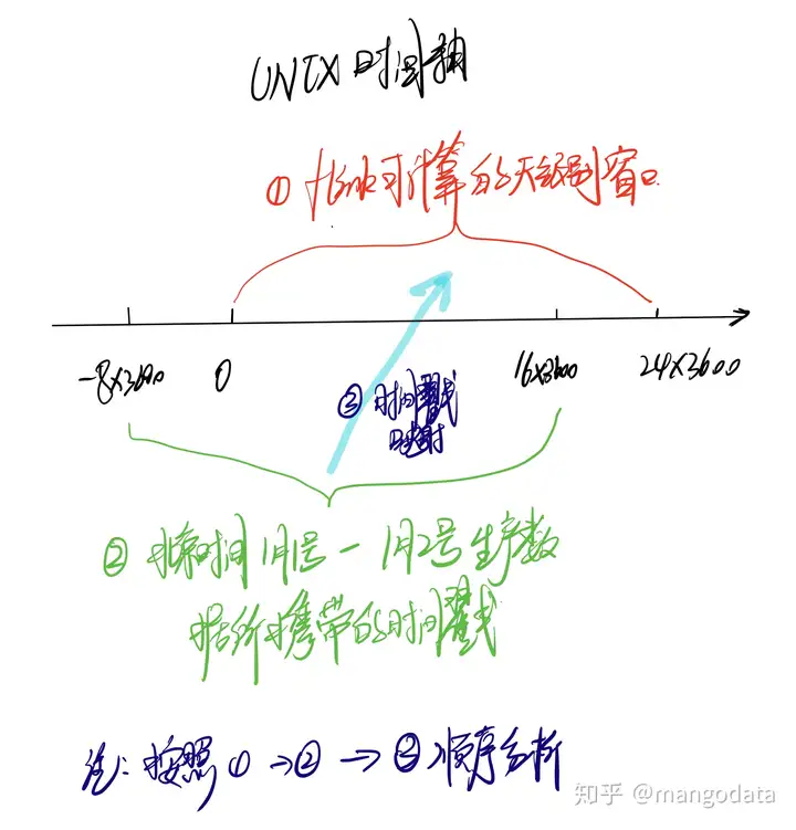 【运维工具】Flink SQL 天级别窗口中存在的时区问题