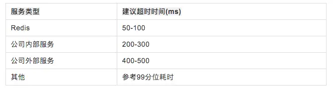故障治理 – 滴滴顺风车服务端之稳定性规范故障治理