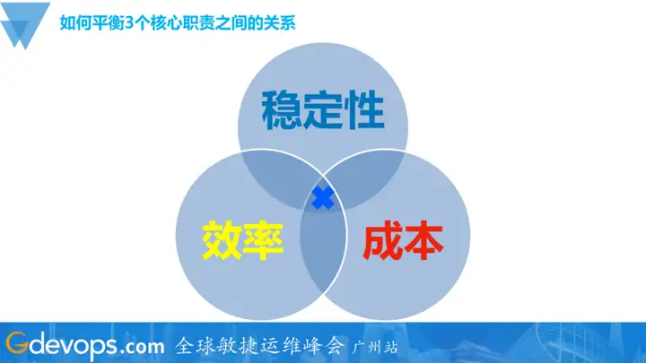 故障治理 – 滴滴顺风车服务端之稳定性规范故障治理