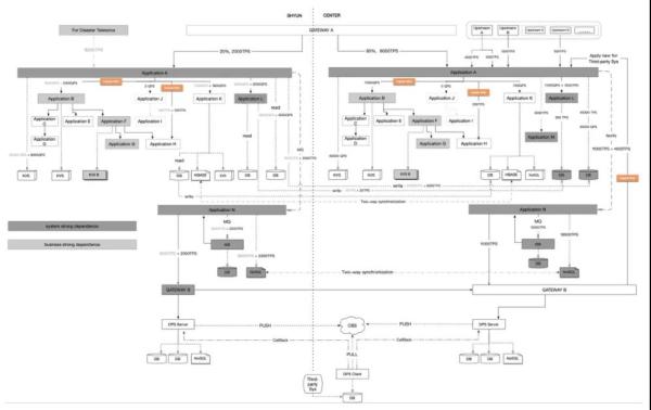 故障治理 – 稳定性保障6步走:高可用系统大促作战指南!