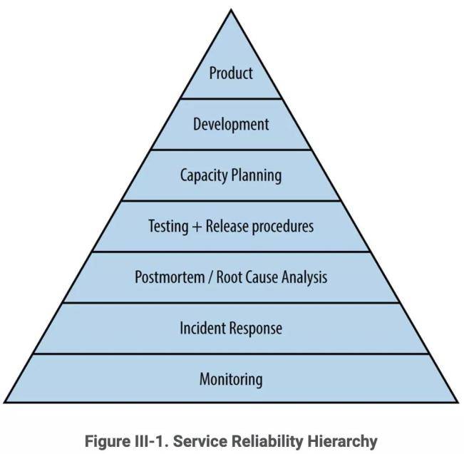 故障治理 – 稳定性保障6步走:高可用系统大促作战指南!