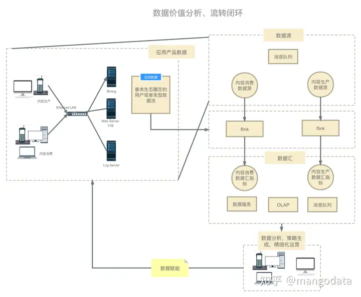 【运维工具】flink sql 实践思路案例