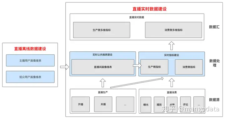 【运维工具】flink sql 实践思路案例