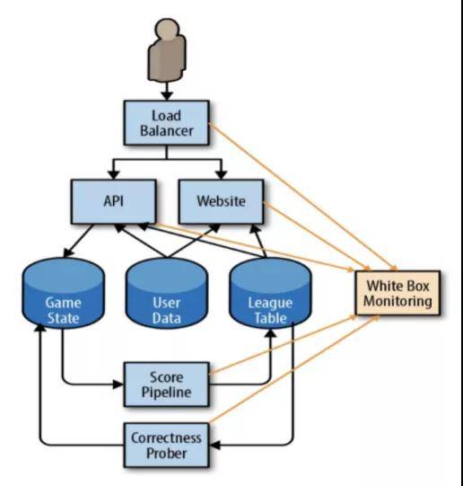 故障治理 – 稳定性保障6步走:高可用系统大促作战指南!