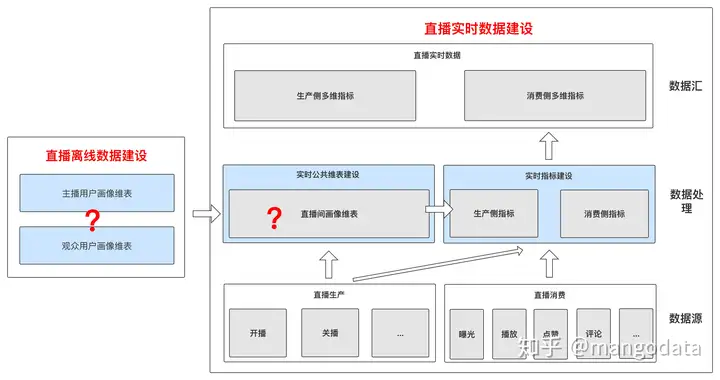 【运维工具】flink sql 实践思路案例