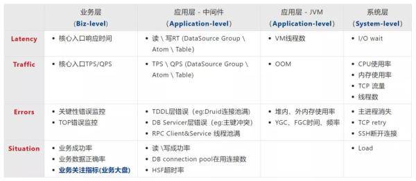 故障治理 – 稳定性保障6步走:高可用系统大促作战指南!