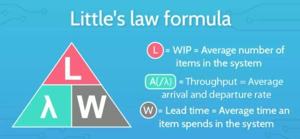 故障治理 – 稳定性保障6步走:高可用系统大促作战指南!