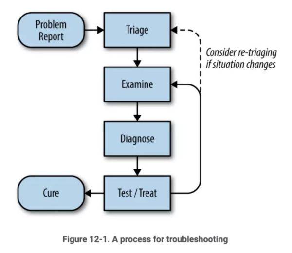 故障治理 – 稳定性保障6步走:高可用系统大促作战指南!