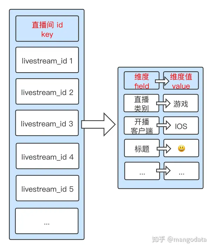 【运维工具】flink sql 实践思路案例